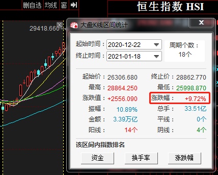 抄底港股,买哪个基金好?