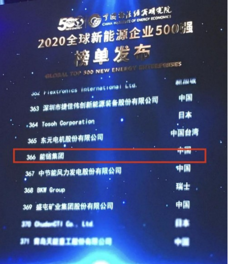 最新全球新能源500强出炉,GE、中国电建、能链集团上榜