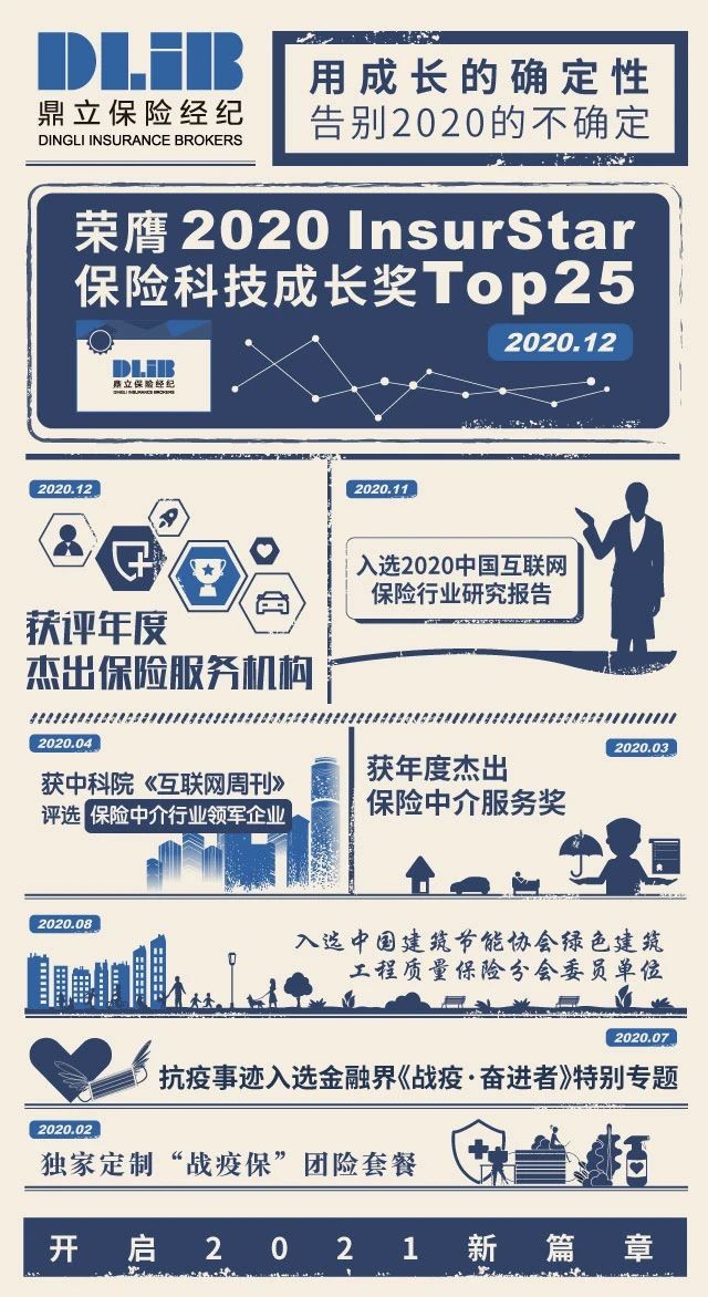 鼎立保险经纪荣膺保观“2020 InsurStar保险科技成长奖Top25”