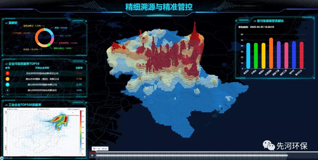 Q3财报净利润下降4成,先河环保下定决心转型大数据