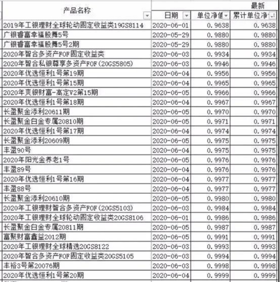 买房亏钱时代,如何成为赚钱的那个人?