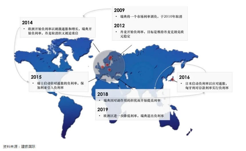 负利率时代来临,意味着什么?
