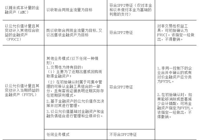 理财产品会计核算手册、估值操作指南结题 将推广至全行业