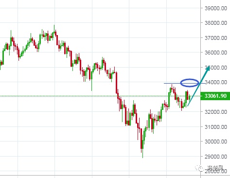 冯楚昊:BTC关注34000得失 ETH整体多头不变