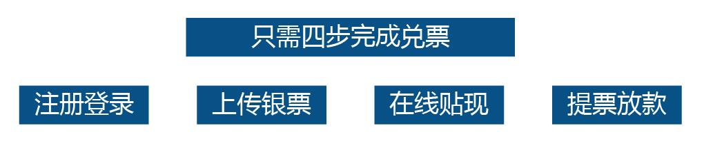 壹链盟平台票据秒贴产品“票e融”正式上线