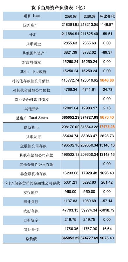 21金融研究丨9月央行扩表近万亿,释放什么信号?