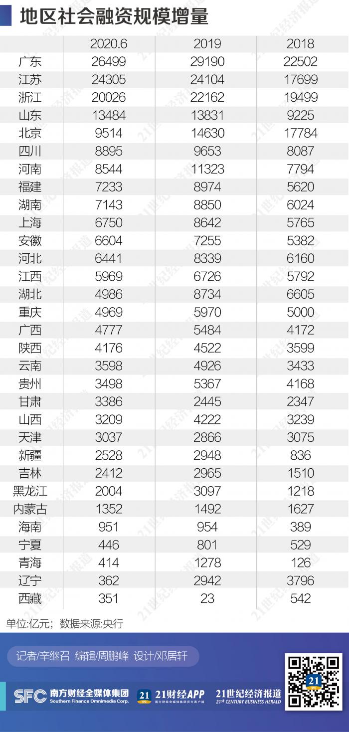 21金融研究:数据中的区域金融版图,哪个区域最受银行青睐?