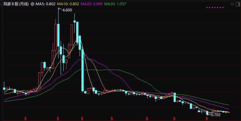 投资收益达到8%,这个机会安全么?