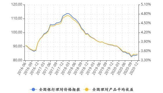 “固收+”净值型产品表现如何?