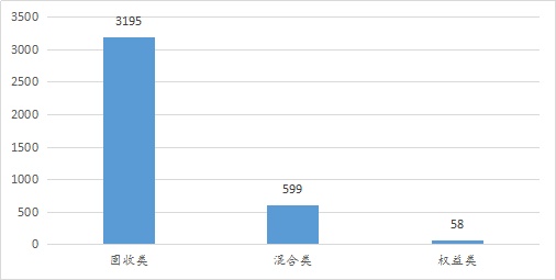 银行理财子公司2020年度新发产品盘点