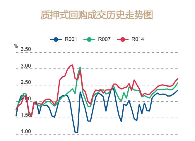 央行加码逆回购：短期资金价格上升，结构性宽松或为四季度主流