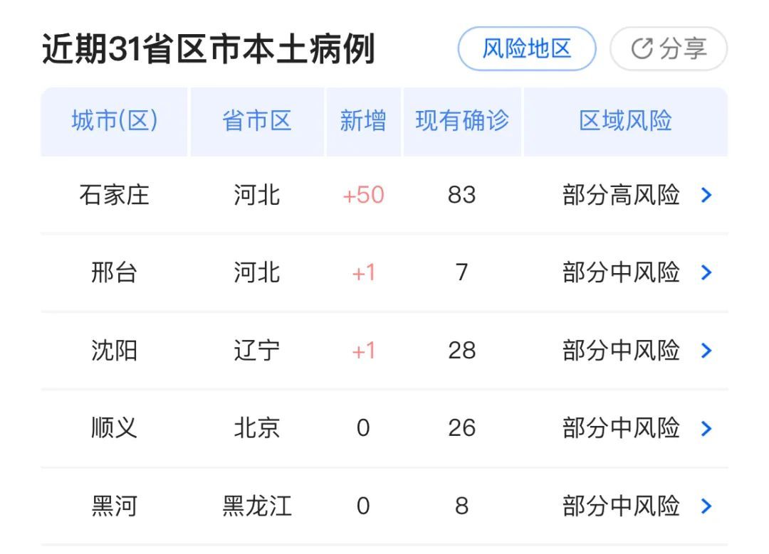 河北告急!疫情卷土重来,你的钱还能撑多久?