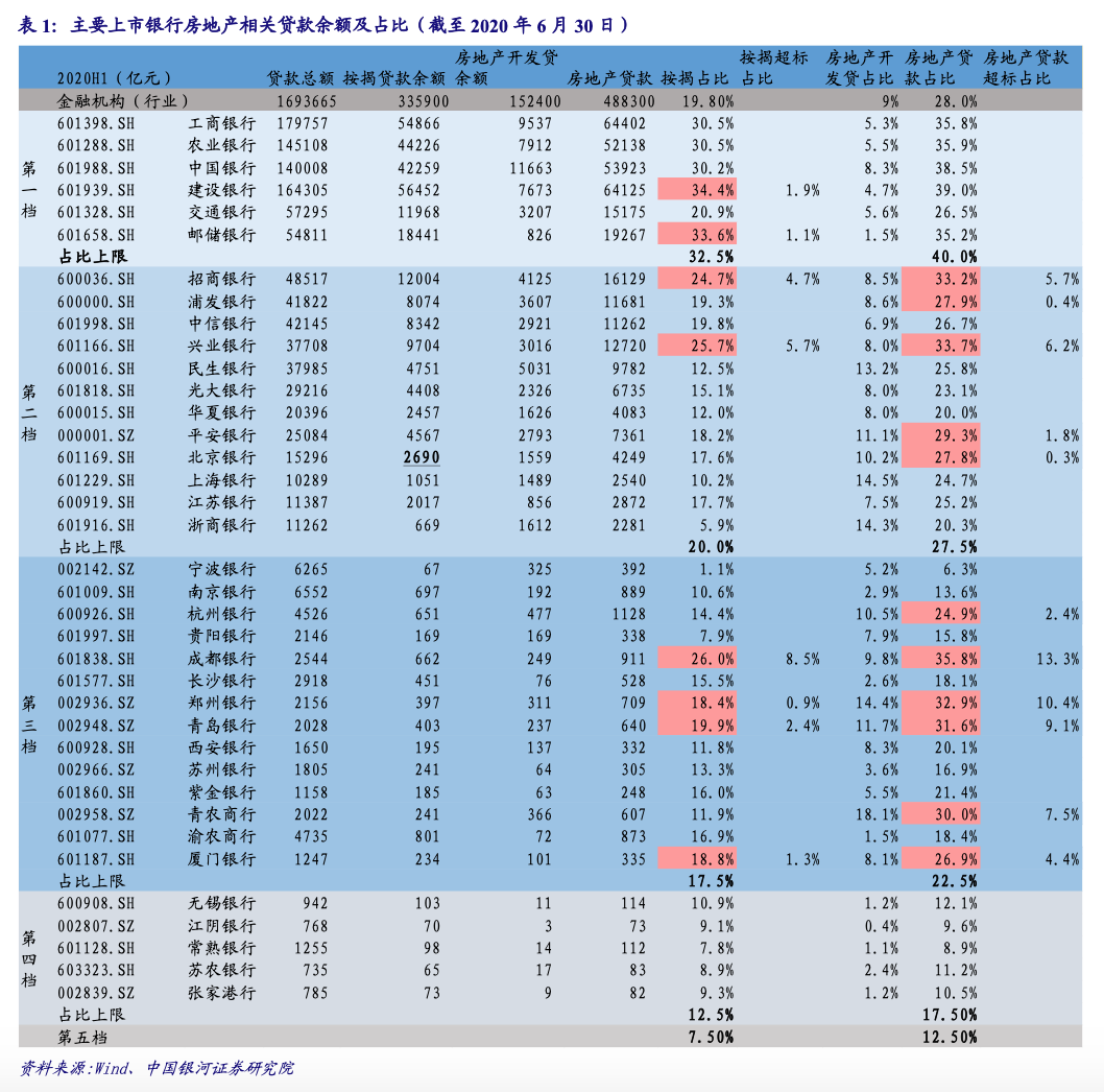 五道投资余亮:房地产贷款集中度管理将加速行业向头部集中