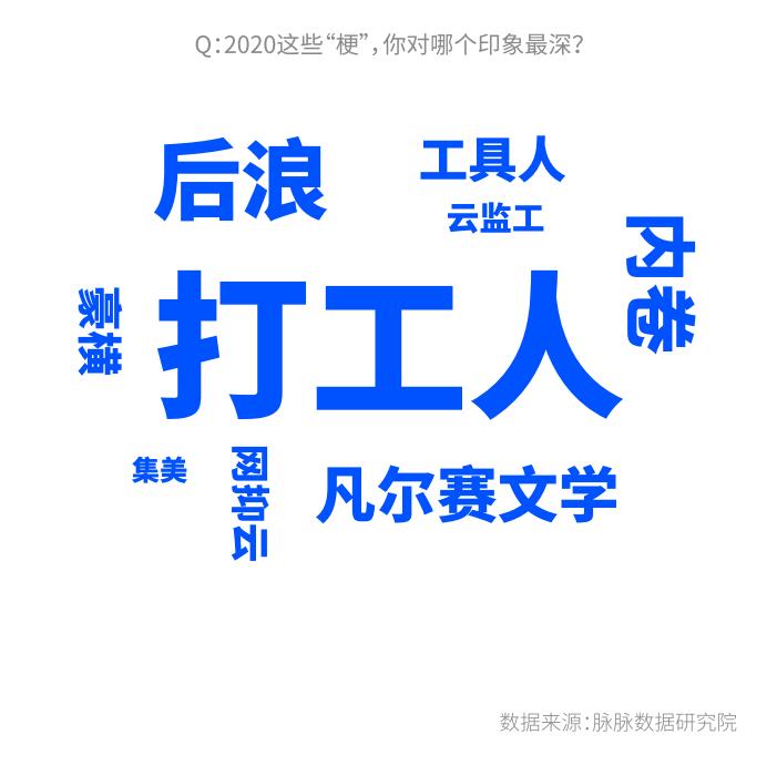 九成职场人“反对加班” 脉脉职场报告显示：工作超过疫情成最大焦虑源
