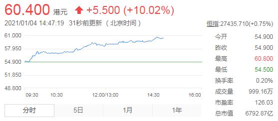 钟睒睒入围世界富豪榜前八 身家840亿美元排名巴菲特之后
