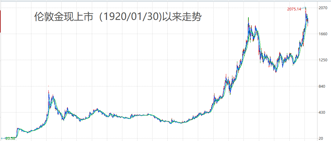 黄金和比特币,谁是新一轮“避险之王”?