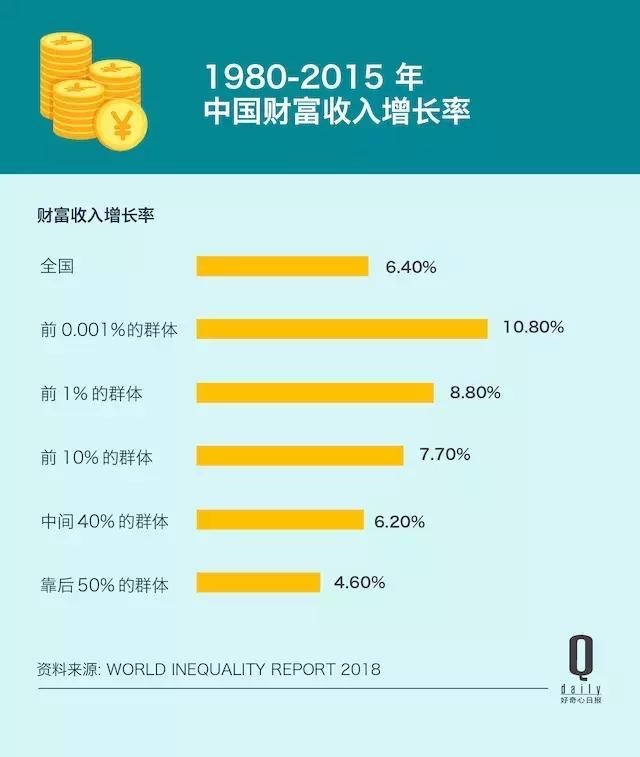 未来10年,财富积累将越来越难