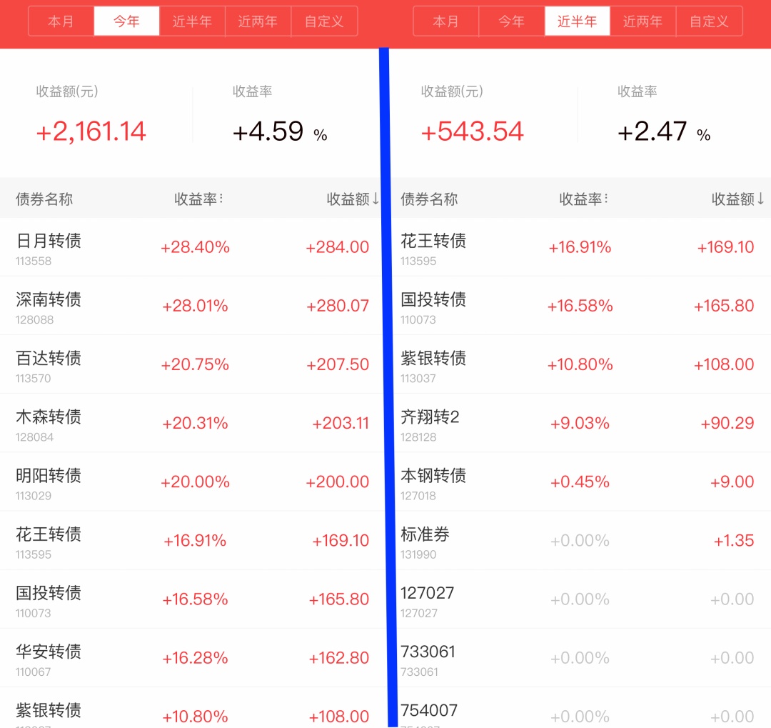 又能愉快地,赚钱了…