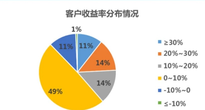 2020年终盘点:学了理财的你,赚了多少钱?