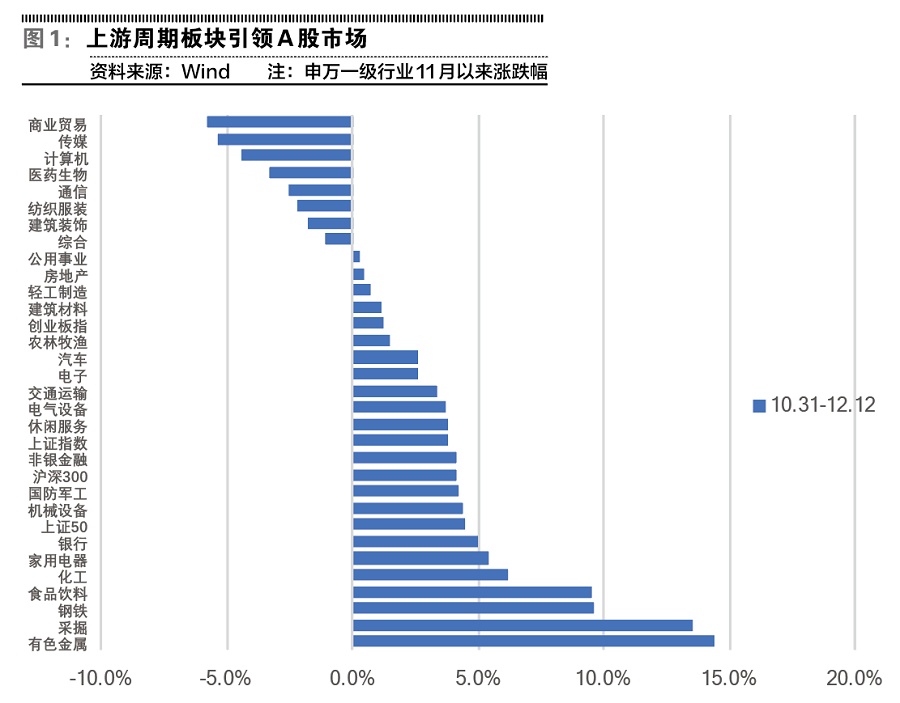 大宗商品盛宴