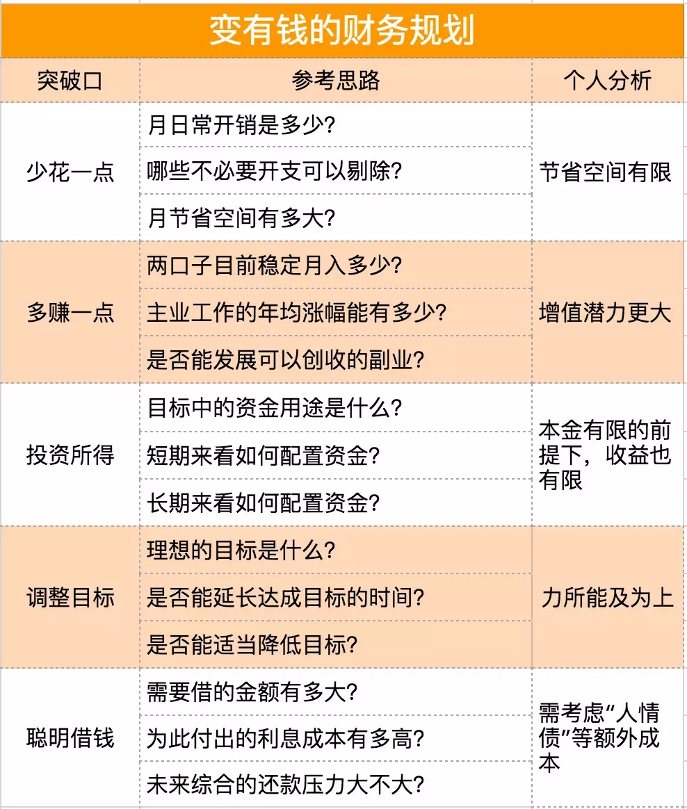 稳稳变富的人,都做这5件事