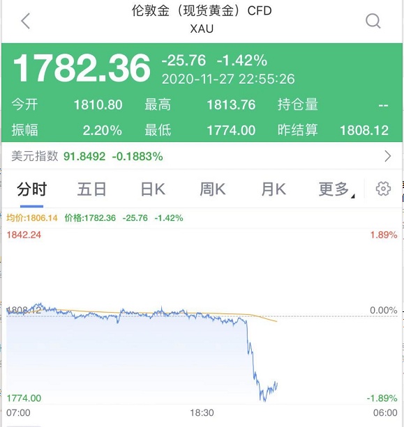 六大行同时出手!这几类资产突然暴跌,发生了什么??