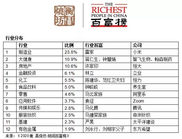 传统家族PK新富阶层:家族办公室客户需求分化报告