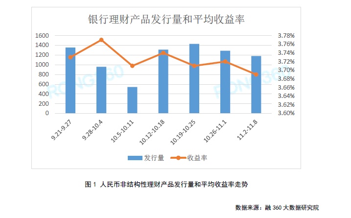 保本保息,限量发售,大爷大妈正在排队抢