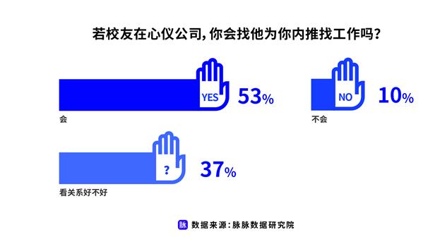 工作Offer不满意 将就着还是拒不从？毕业生求职心态引热议