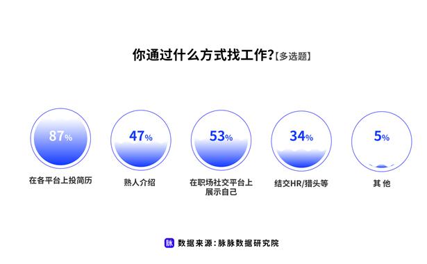工作Offer不满意 将就着还是拒不从？毕业生求职心态引热议