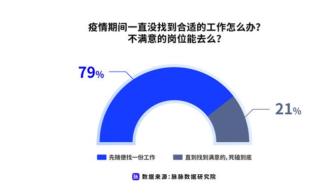 工作Offer不满意 将就着还是拒不从?毕业生求职心态引热议