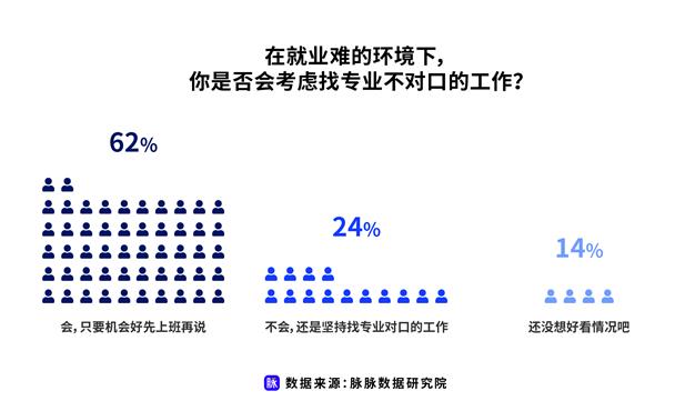 工作Offer不满意 将就着还是拒不从？毕业生求职心态引热议