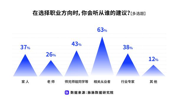 工作Offer不满意 将就着还是拒不从？毕业生求职心态引热议