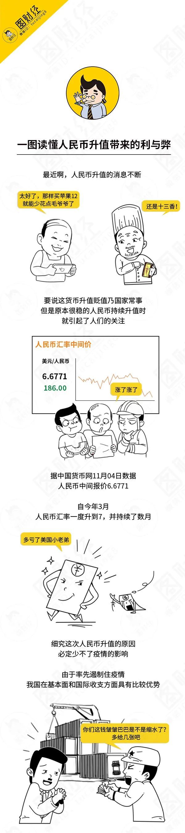 人民币升值后,你的钱变多了吗?