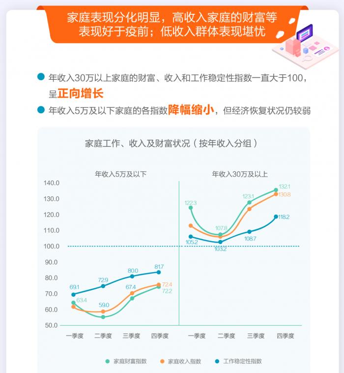 2020年家庭财富报告:住房资产增加对财富增长的贡献率近70%