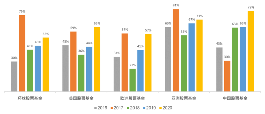 主动管理型公募基金投资大势所趋,选择诺亚财富靠谱吗?