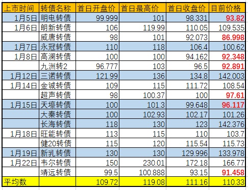 100%收益率!如何能放心捡到钱?