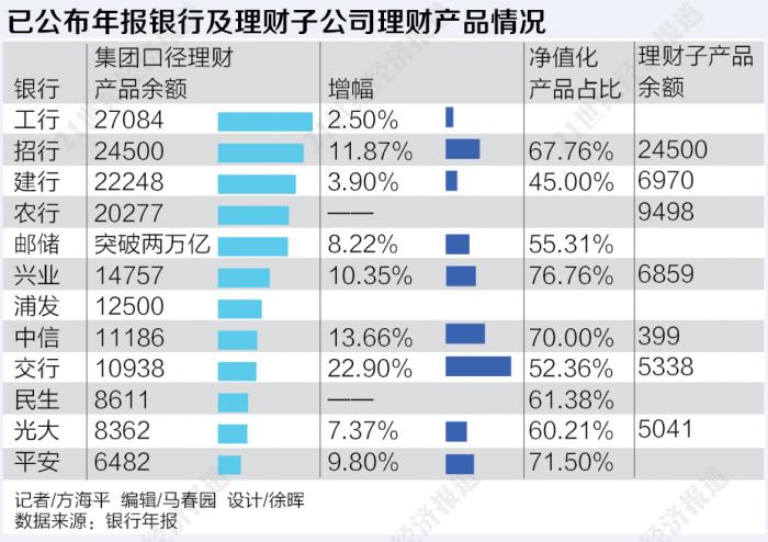 2020银行资管版图:5家银行理财规模超2万亿 少数新发产品打擦边球仍使用“预期收益率”