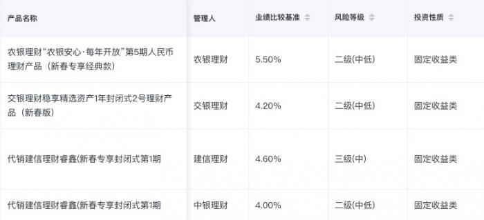 春节理财直播观看暴涨10倍多家银行发行元宵新春特供理财
