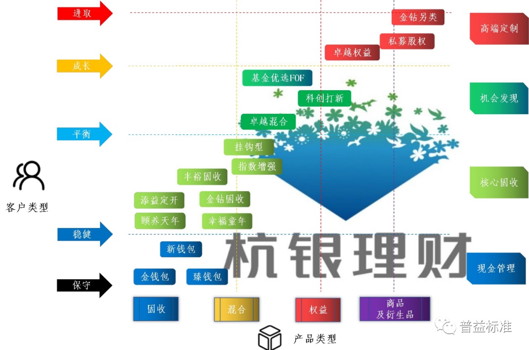 理财子产品专题研究(九)多线并行——杭银理财产品模式分析