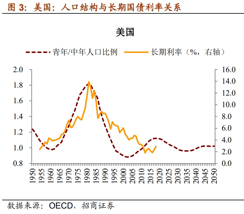这个大事,决定未来十年投资思路……