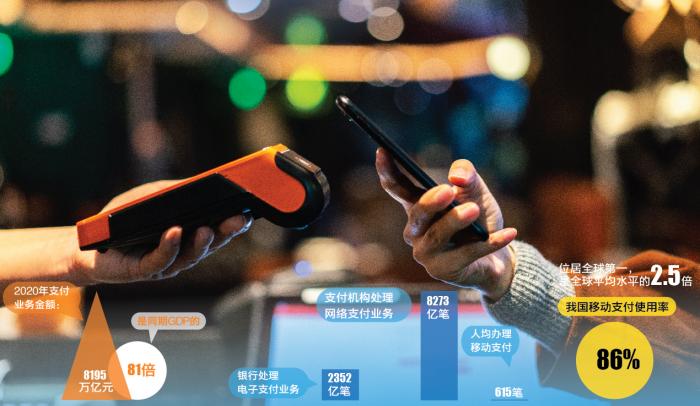 支付产业年增长50%背后考验:央行继续推进减费让利和反垄断
