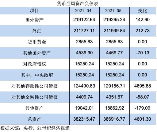 5月央行扩表4601亿,释放了什么信号?
