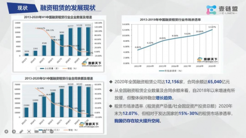壹链盟 壹租通平台产品介绍
