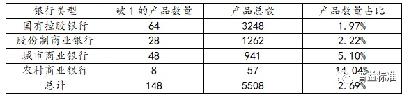 理财子公司净值产品跌破本金情况分析