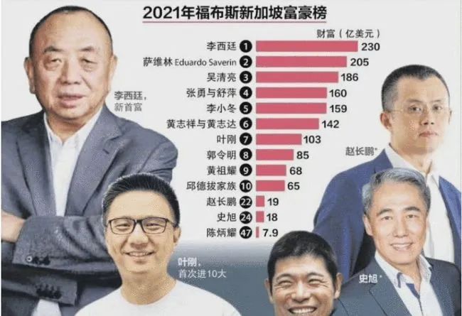张勇夫妇、李西廷:中国人的新加坡首富之争