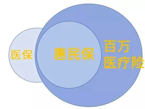 惠民保:其实只适合这3类人买