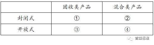 最新版银行理财产品星级评价,明日即将正式揭晓!