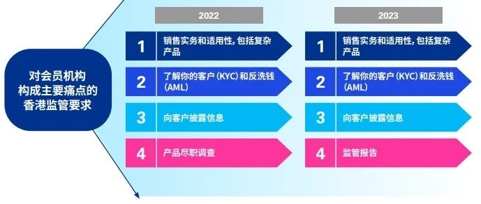 毕马威最新报告:超九成香港私人财富管理机构看好家办业务|家族办公室手册